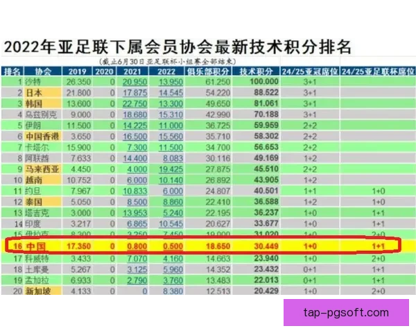 亚足联正式公布亚冠联赛最新奖金分配方案详情
