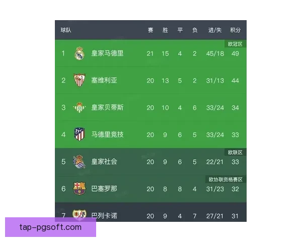 巴塞罗那财务副主席透露俱乐部或将夏季重启一比一转会机制 巴塞罗那财务副主席透露俱乐部或将夏季重启一比一转会机制